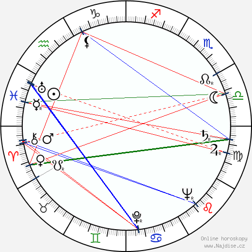 John Wainwright wikipedie wiki 2023, 2024 horoskop