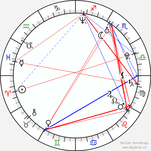 Johnny Borrell wikipedie wiki 2023, 2024 horoskop