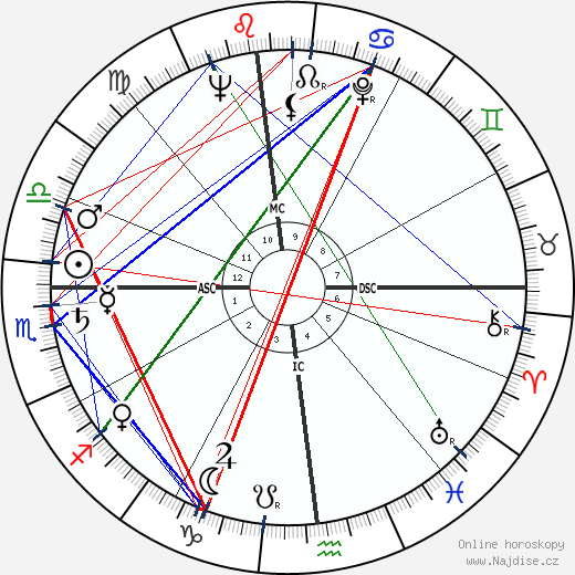 Johnny Carson wikipedie wiki 2023, 2024 horoskop
