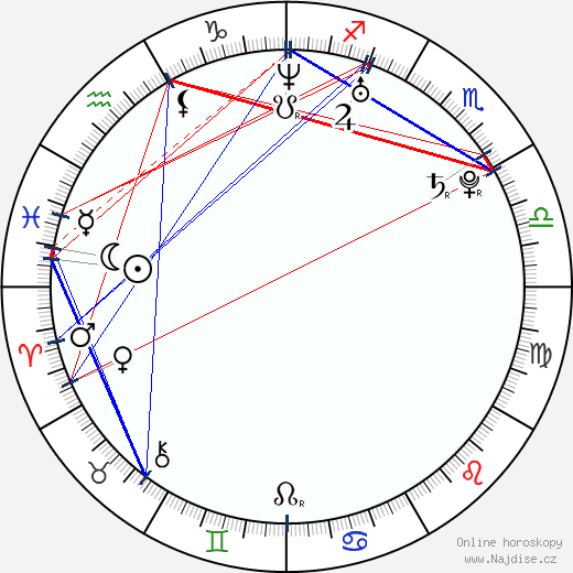 Johnny Flynn wikipedie wiki 2023, 2024 horoskop