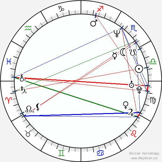 Johnny Gioeli wikipedie wiki 2023, 2024 horoskop