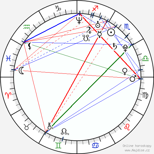Johnny Heitinga wikipedie wiki 2023, 2024 horoskop