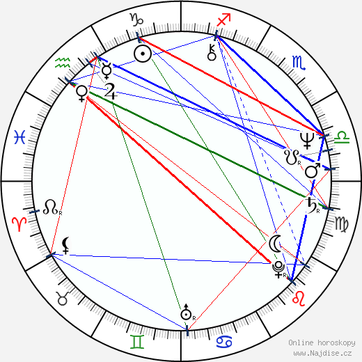 Johnny Lever wikipedie wiki 2023, 2024 horoskop