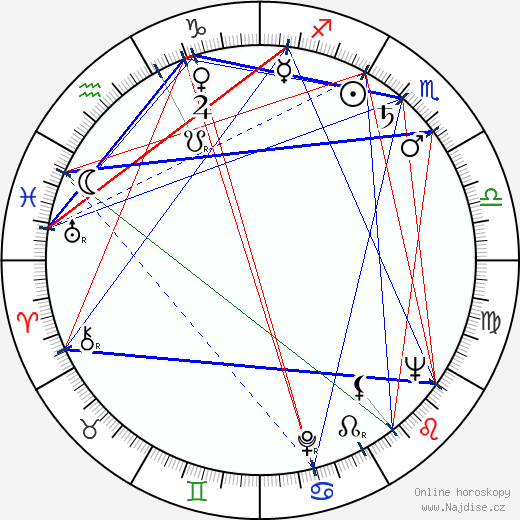 Johnny Mandel wikipedie wiki 2023, 2024 horoskop
