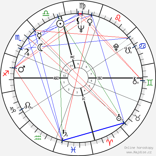 Johnny Mathis wikipedie wiki 2023, 2024 horoskop