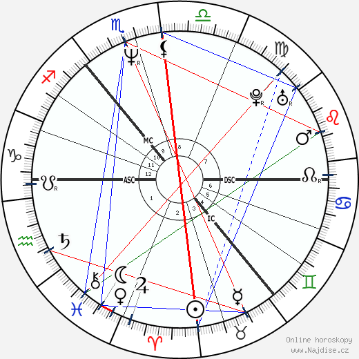 Johnny McElhone wikipedie wiki 2023, 2024 horoskop