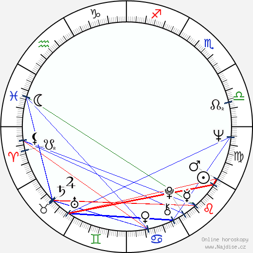 Johnny Nash wikipedie wiki 2023, 2024 horoskop