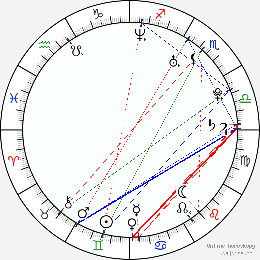 Johnny Pacar wikipedie wiki 2023, 2024 horoskop