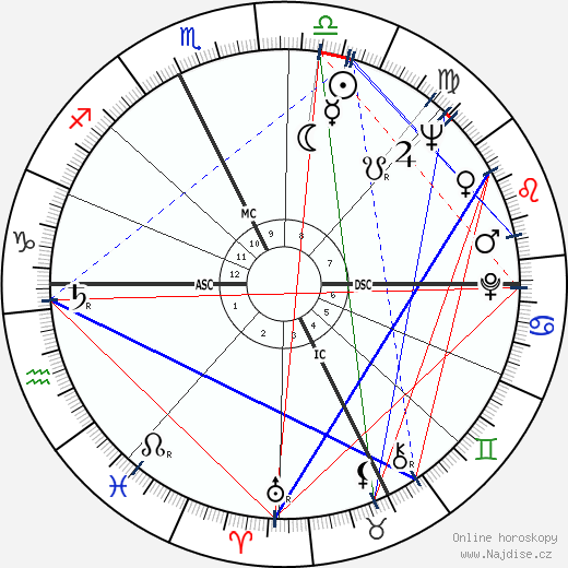 Johnny Podres wikipedie wiki 2023, 2024 horoskop