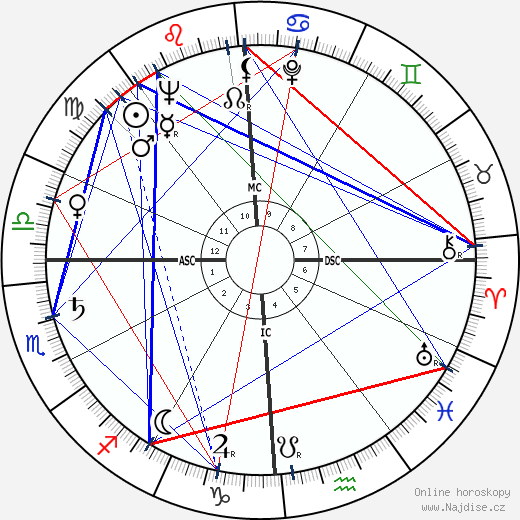 Johnny Pramesa wikipedie wiki 2023, 2024 horoskop