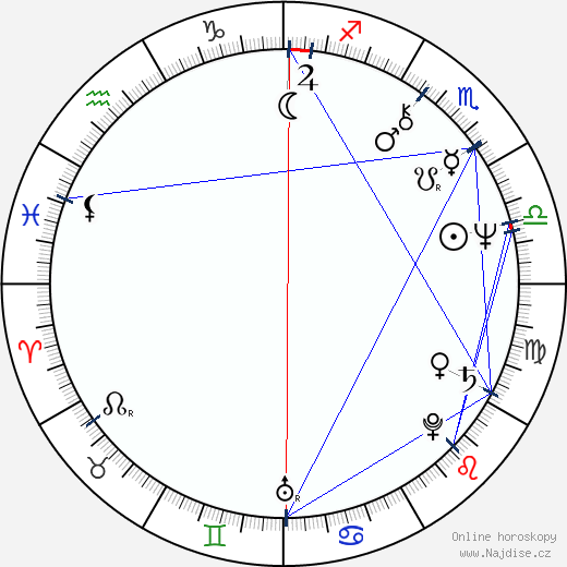 Johnny Ramone wikipedie wiki 2023, 2024 horoskop