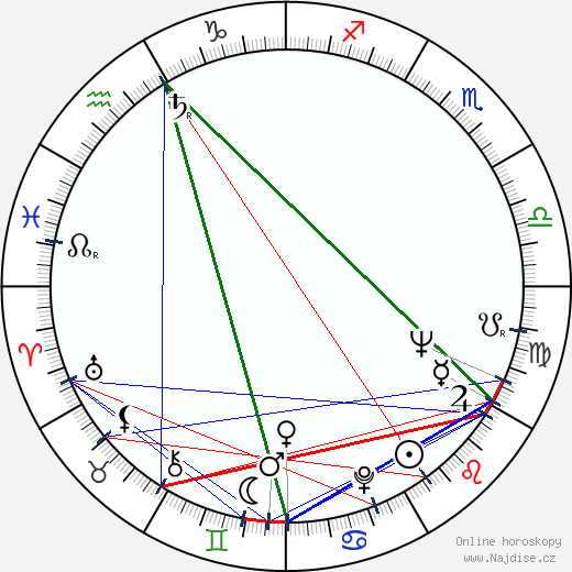 Johnny Shannon wikipedie wiki 2023, 2024 horoskop