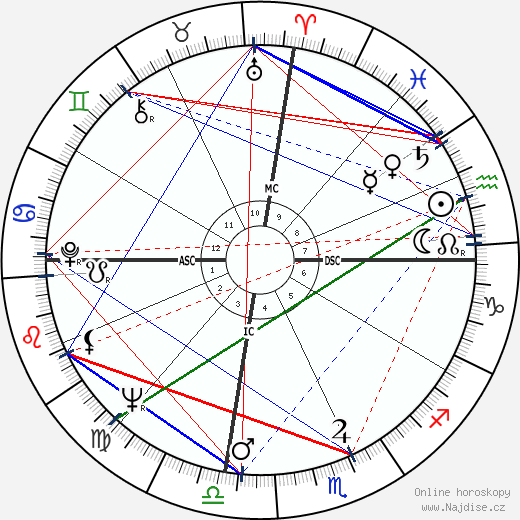 Johnny Watson wikipedie wiki 2023, 2024 horoskop