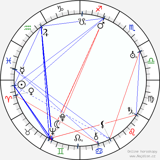 Jolande Jacobi wikipedie wiki 2022, 2023 horoskop