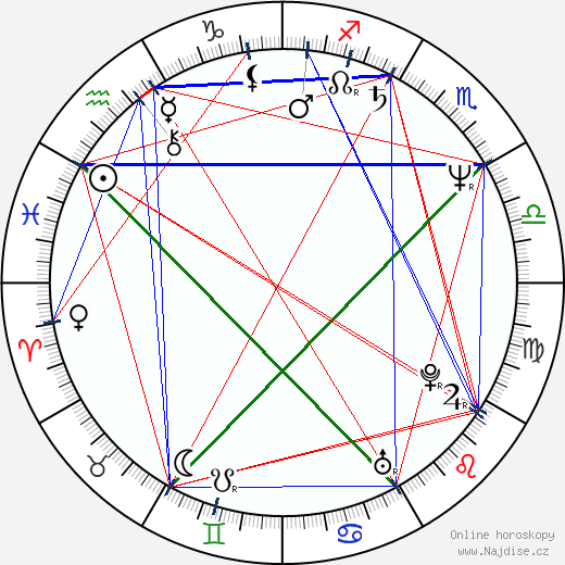 Jolanta Banak wikipedie wiki 2023, 2024 horoskop