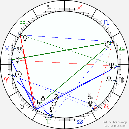 Jolanta Bohdal wikipedie wiki 2023, 2024 horoskop