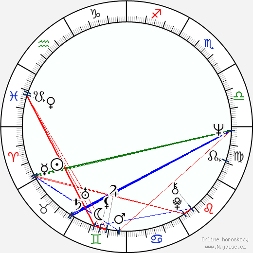 Jolanta Lothe wikipedie wiki 2023, 2024 horoskop