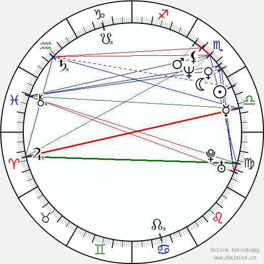 Jolanta Pietek-Górecka wikipedie wiki 2023, 2024 horoskop