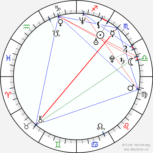 Joleigh Fioreavanti wikipedie wiki 2023, 2024 horoskop