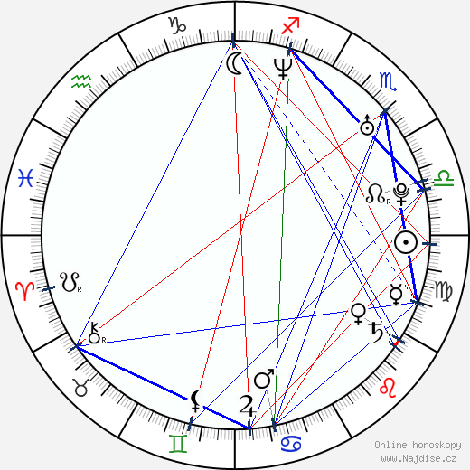 Jon Bernthal wikipedie wiki 2023, 2024 horoskop