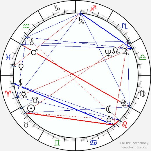 Jon Cassar wikipedie wiki 2023, 2024 horoskop