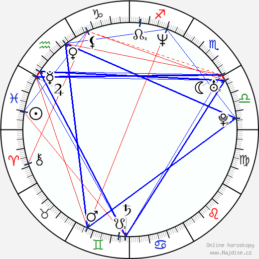 Jon Dalton wikipedie wiki 2023, 2024 horoskop