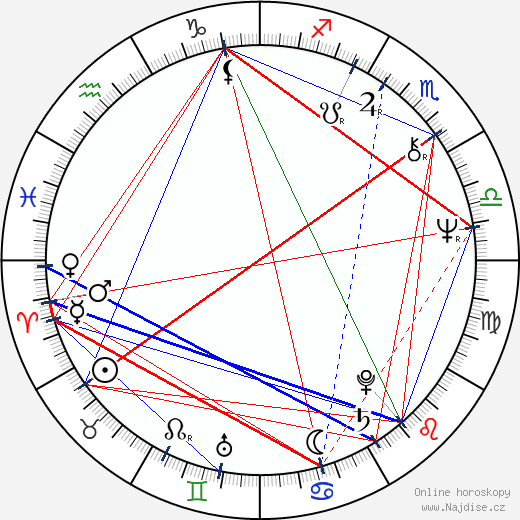 Jon DeVries wikipedie wiki 2023, 2024 horoskop