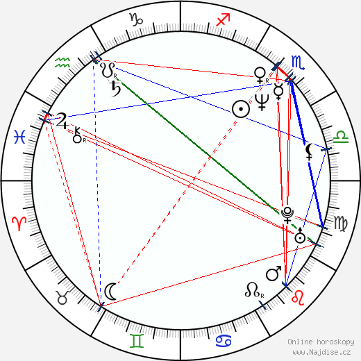 Jon Dough wikipedie wiki 2023, 2024 horoskop