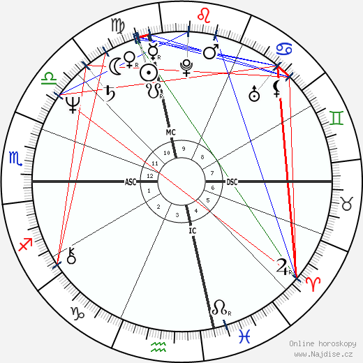 Jon Feltheimer wikipedie wiki 2023, 2024 horoskop