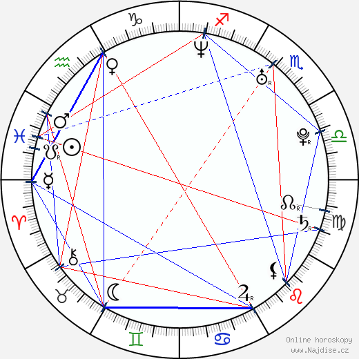 Jon Fratelli wikipedie wiki 2023, 2024 horoskop