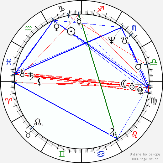 Jón Gnarr wikipedie wiki 2023, 2024 horoskop