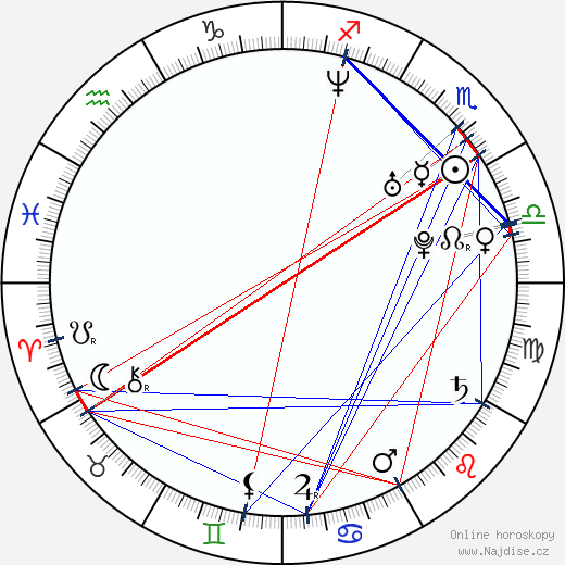 Jon Heder wikipedie wiki 2023, 2024 horoskop