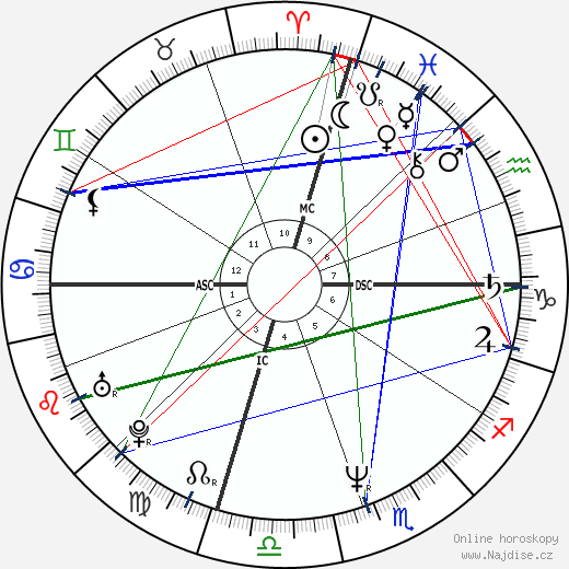 Jon Huntsman wikipedie wiki 2023, 2024 horoskop