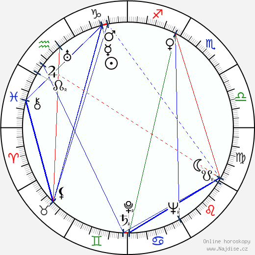 Jon Isaja wikipedie wiki 2023, 2024 horoskop