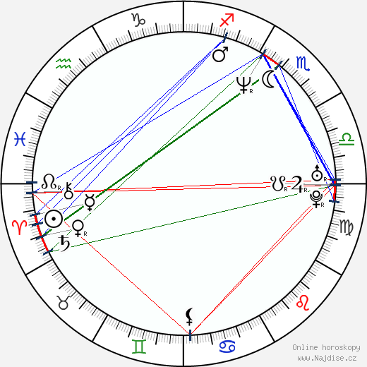 Jon Keeyes wikipedie wiki 2023, 2024 horoskop