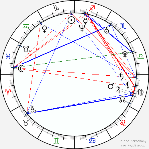 Jon Knautz wikipedie wiki 2023, 2024 horoskop