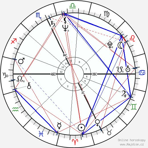 Jon Krakauer wikipedie wiki 2023, 2024 horoskop