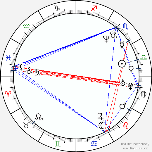 Jon Kuyper wikipedie wiki 2023, 2024 horoskop