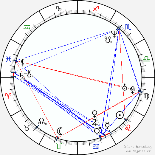 Jon Michael Davis wikipedie wiki 2023, 2024 horoskop