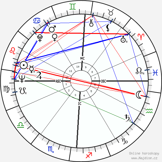 Jon Morrow Lindbergh wikipedie wiki 2023, 2024 horoskop