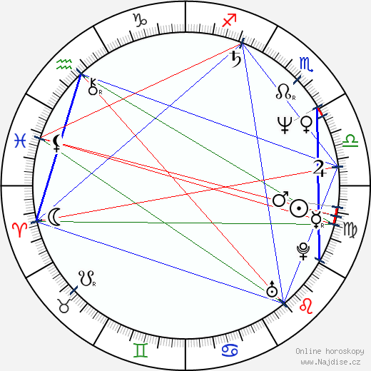 Jon Moss wikipedie wiki 2023, 2024 horoskop