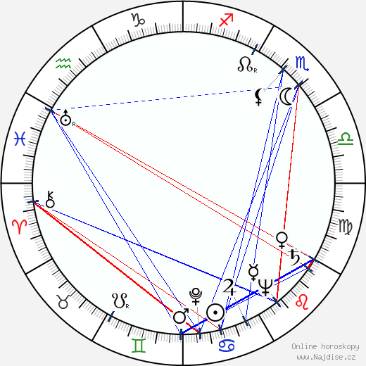 Jon Pertwee wikipedie wiki 2023, 2024 horoskop