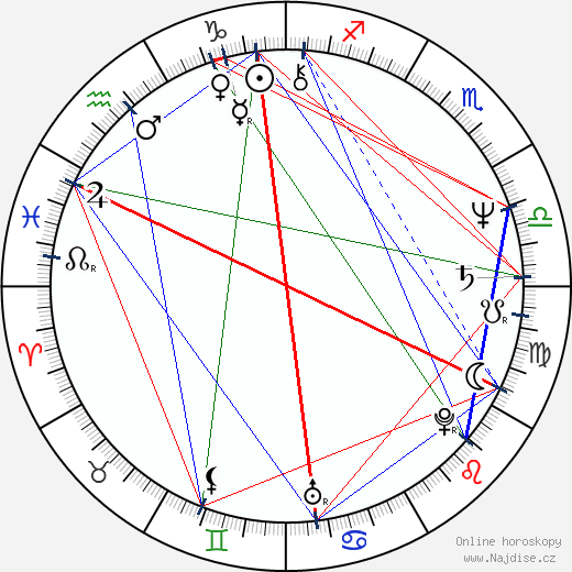 Jon Polito wikipedie wiki 2023, 2024 horoskop