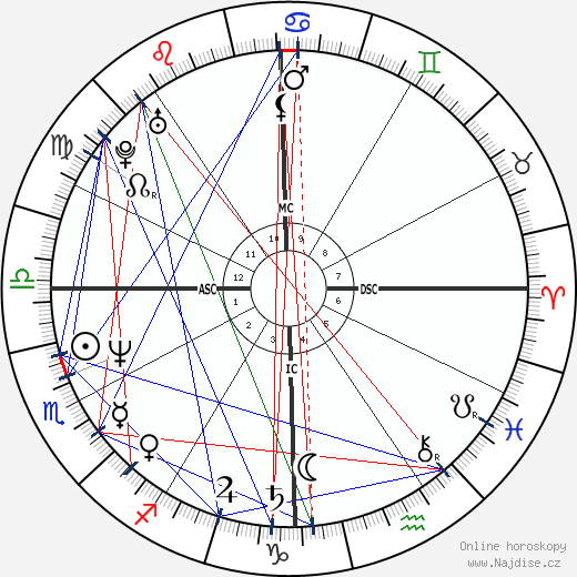 Jon Rodden wikipedie wiki 2023, 2024 horoskop