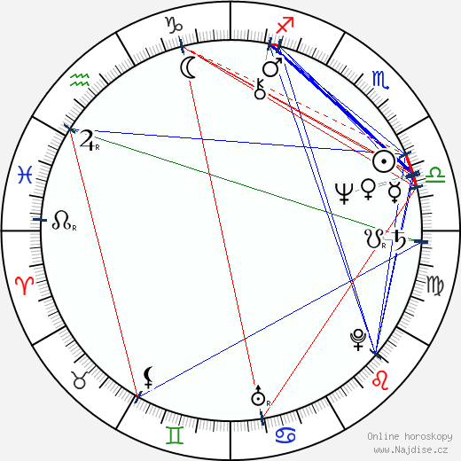 Jon Stevens wikipedie wiki 2023, 2024 horoskop