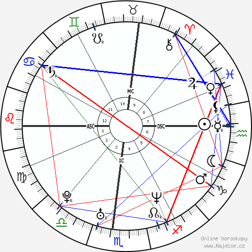 Jonah Blechman wikipedie wiki 2023, 2024 horoskop