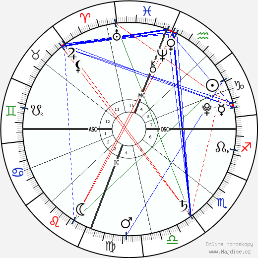 Jonah Deffenbaugh wikipedie wiki 2023, 2024 horoskop