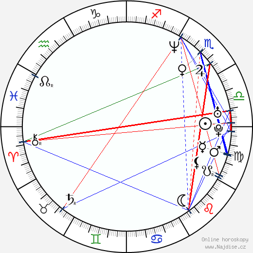 Jonah Lisa Dyer wikipedie wiki 2023, 2024 horoskop