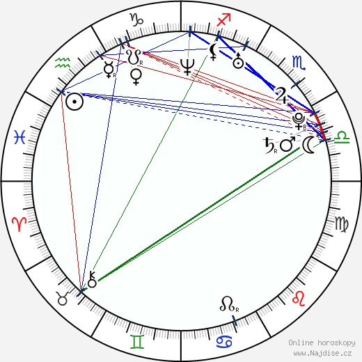 Jonas Hiller wikipedie wiki 2023, 2024 horoskop