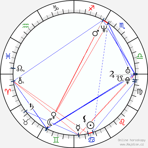 Jonas Kaufmann wikipedie wiki 2023, 2024 horoskop